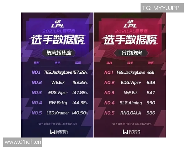 深入探讨BLG战队近期状态与表现的数据分析报告